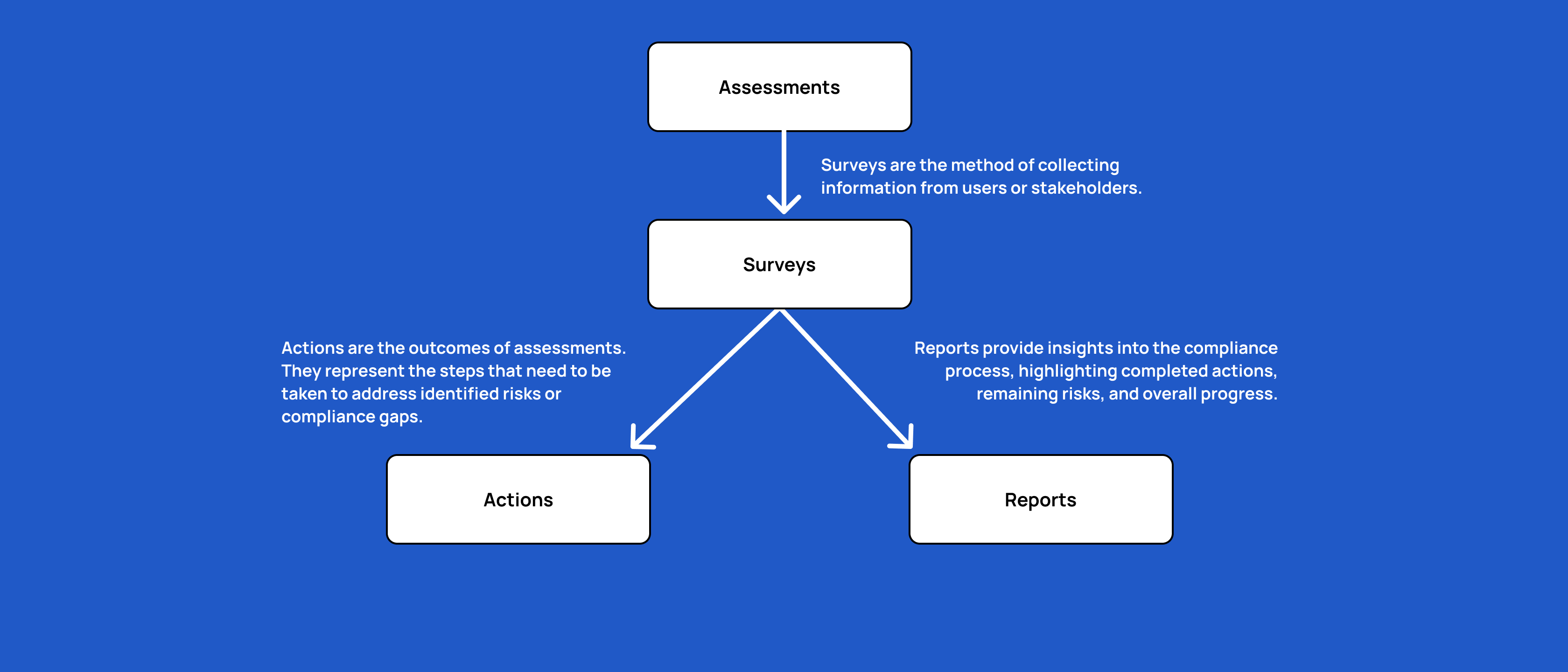 Kopexa Assessment Flow