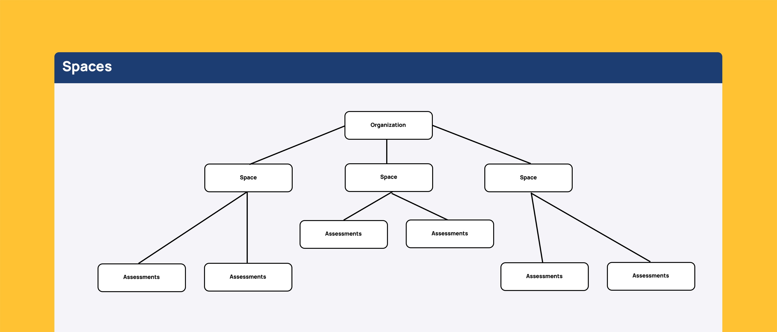 Spaces overview