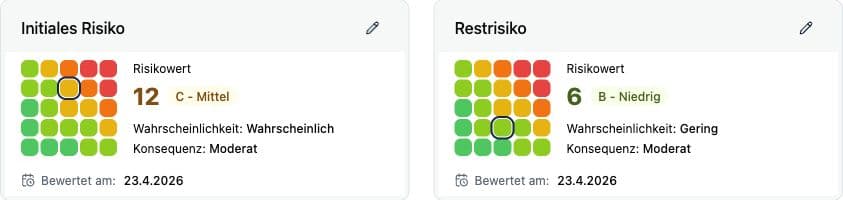 Initiales Risiko und Restrisiko eines Zertifikatsrisikos in Kopexa mit Risikowert, Wahrscheinlichkeit und Konsequenz