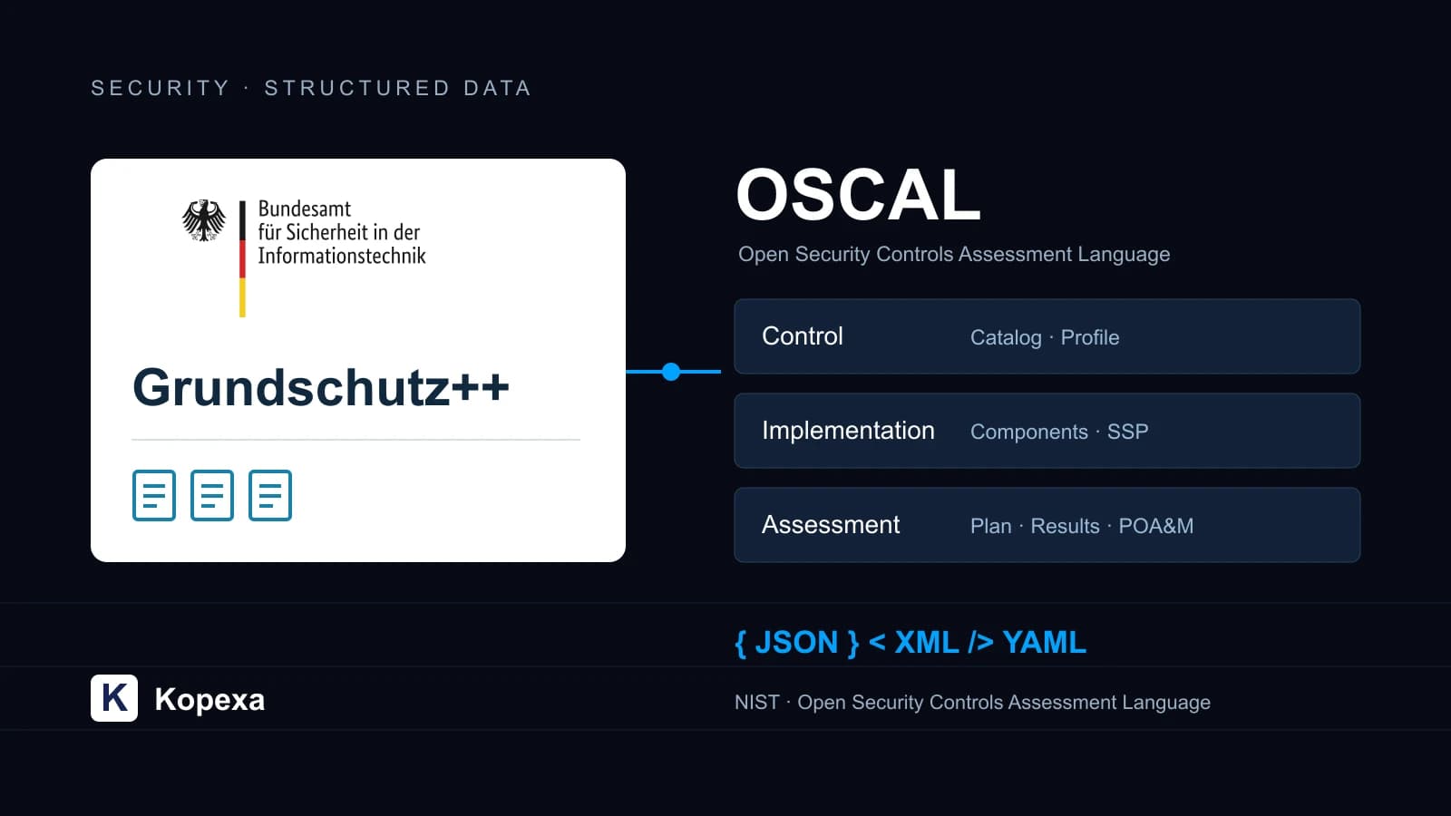 What Is OSCAL? A Deep Dive Into Compliance as Code and BSI Grundschutz++
