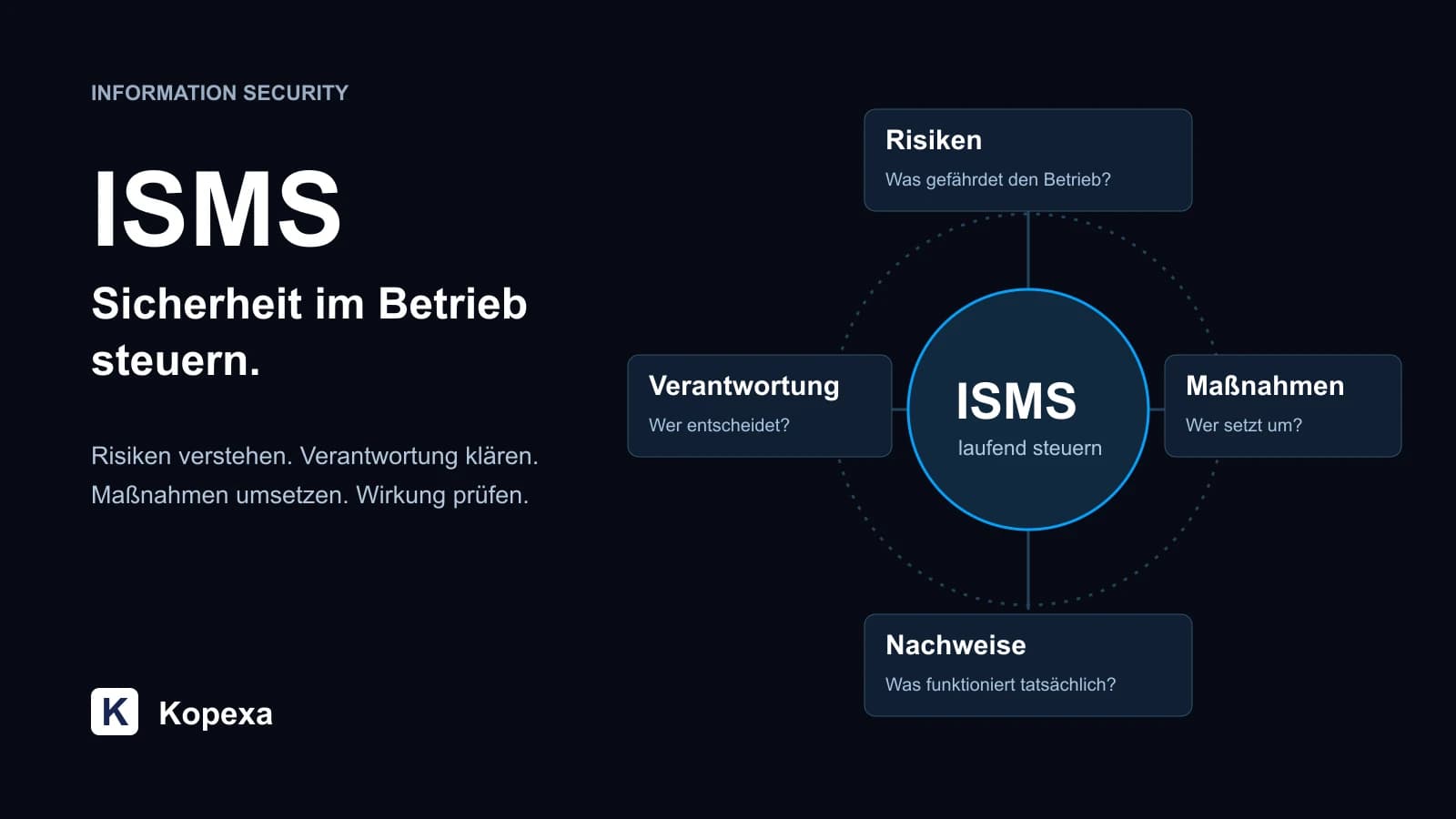 Was ist ein ISMS? Definition, Beispiele und Aufbau-Leitfaden