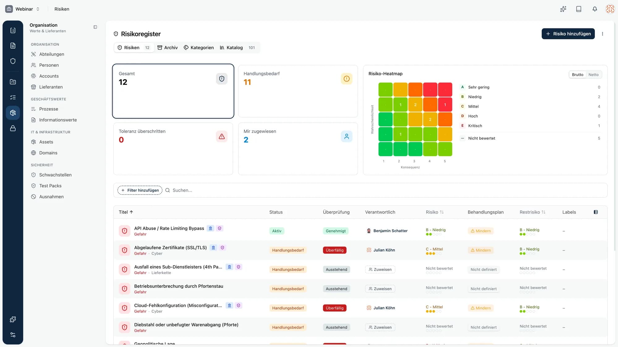 Risikoregister mit Heatmap in Kopexa