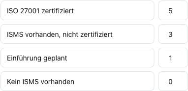 Configurable answer values for survey risk ratings in Kopexa