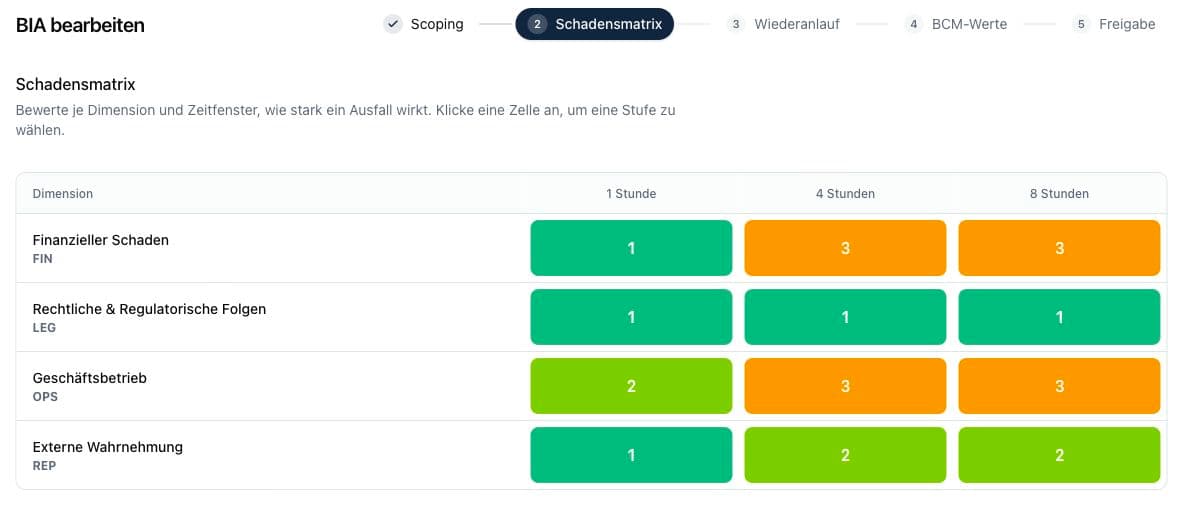 Business Impact Analyse mit zeitabhängiger Schadensbewertung in Kopexa