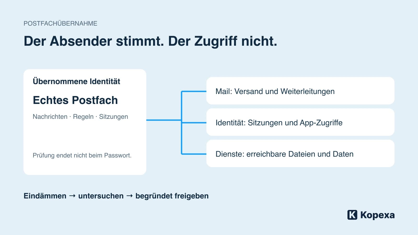 Die Phishing-Mail kommt vom echten Kollegen: Was jetzt?