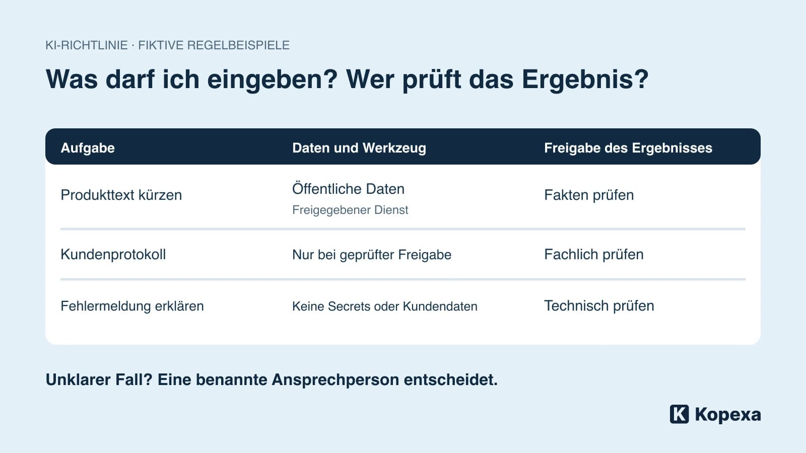 KI-Richtlinie für Mitarbeiter: Welche Nutzung erlaubt ihr konkret?