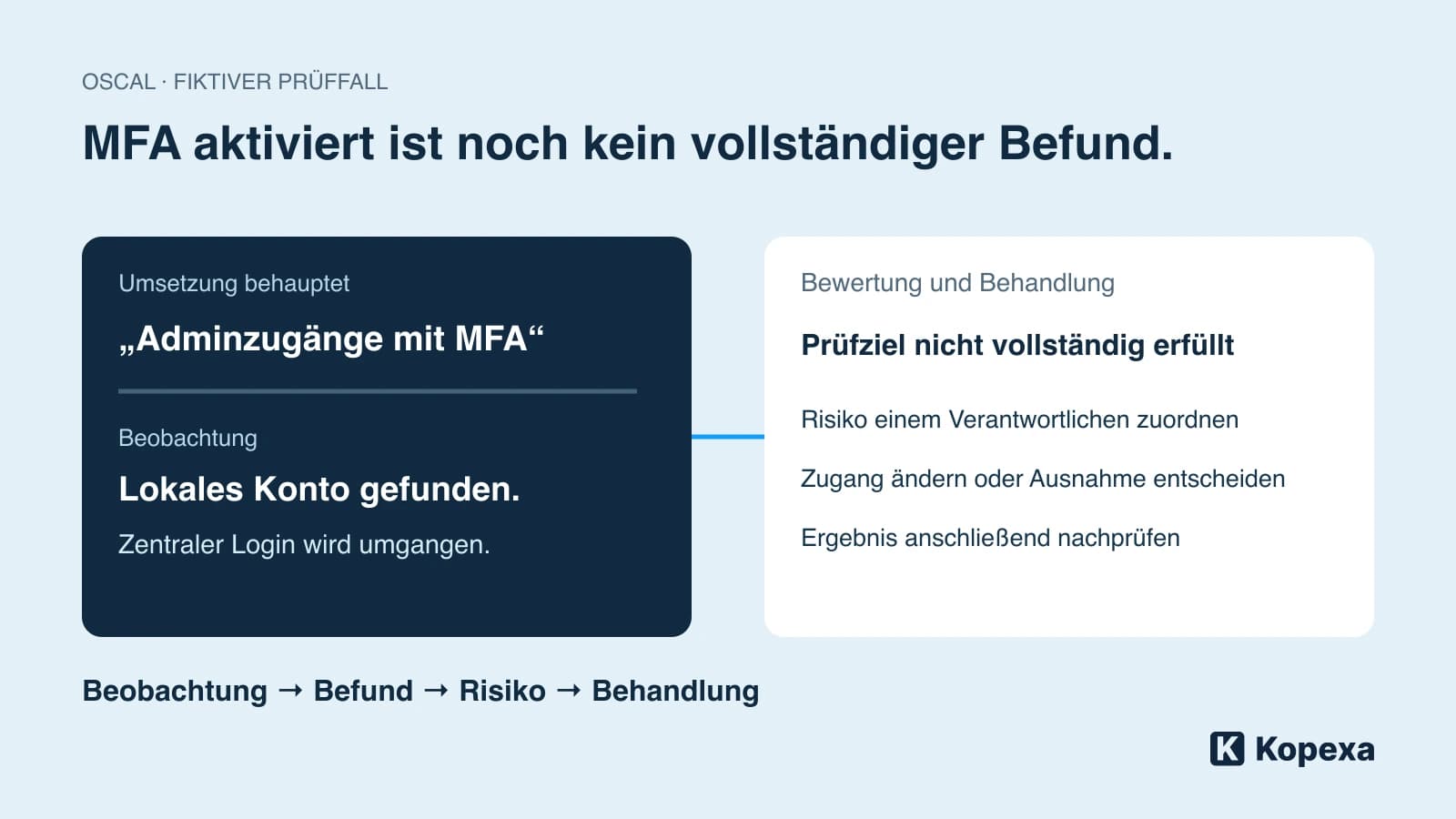 OSCAL in der Praxis: Was ein maschinenlesbarer Nachweis tatsächlich belegt