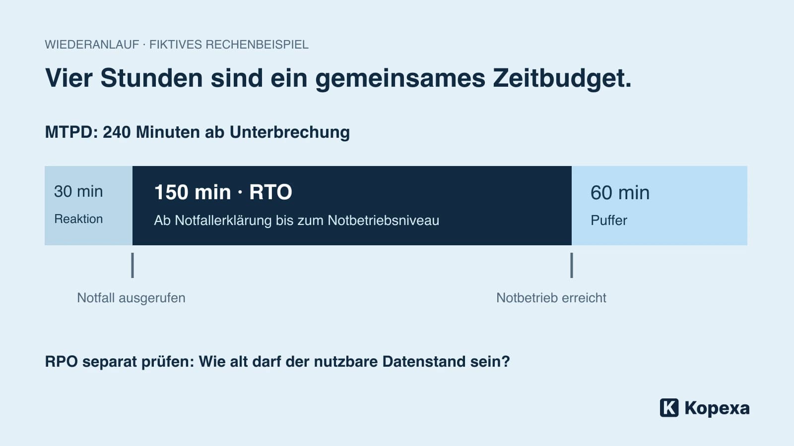 RTO, RPO und MTPD: Wie viel Ausfall verträgt euer Prozess?
