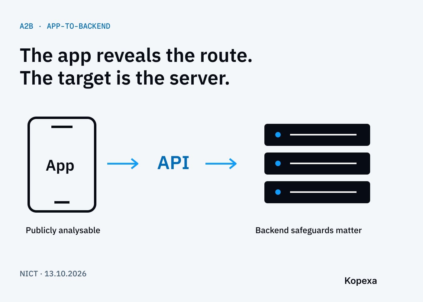 NICT warns of A2B attacks: an app can reveal the route to its server
