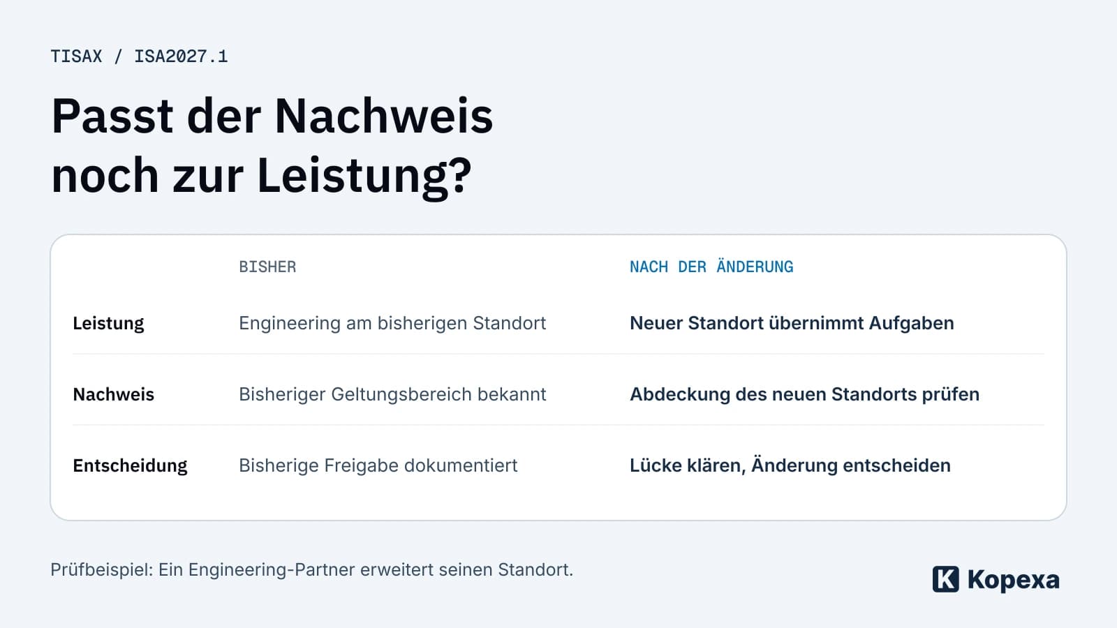 TISAX ISA2027: So bereitest du die Lieferantenprüfung vor