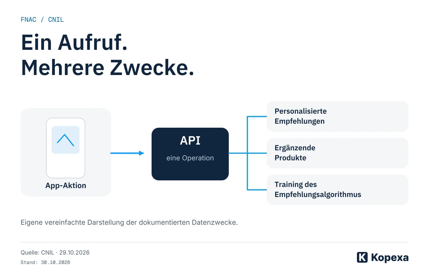 FNAC-App: Sieben Millionen Euro für Tracking trotz Ablehnung
