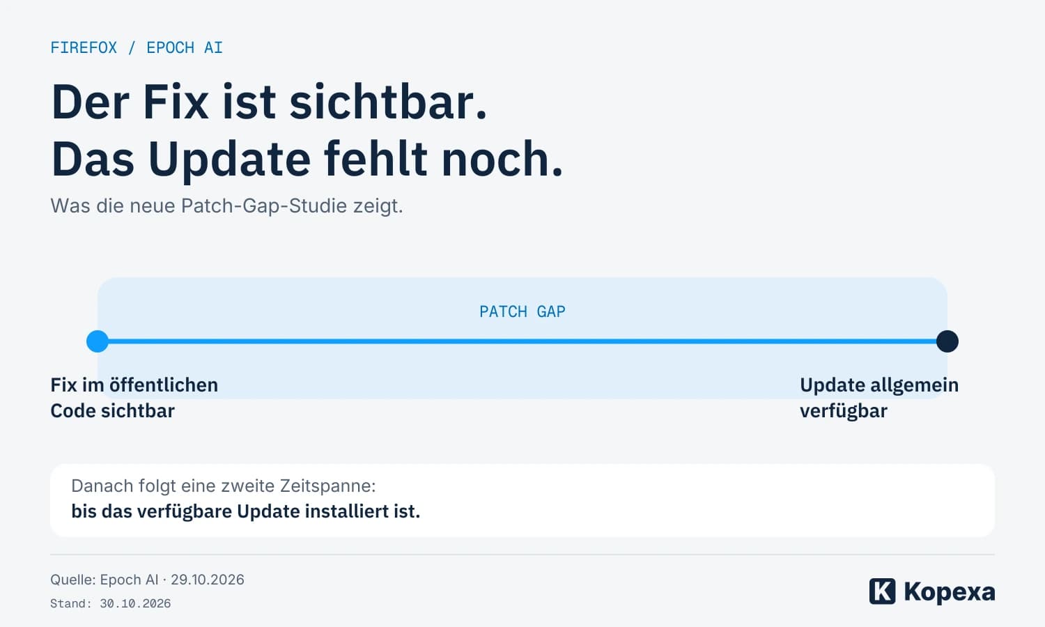 KI-Exploits im Firefox-Patch-Gap: Was Epoch AI zeigt