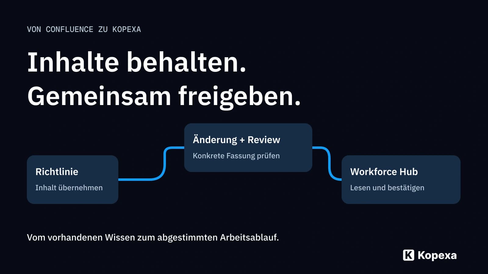 Von Confluence zu Kopexa: Richtlinien übernehmen und kontrolliert weiterführen
