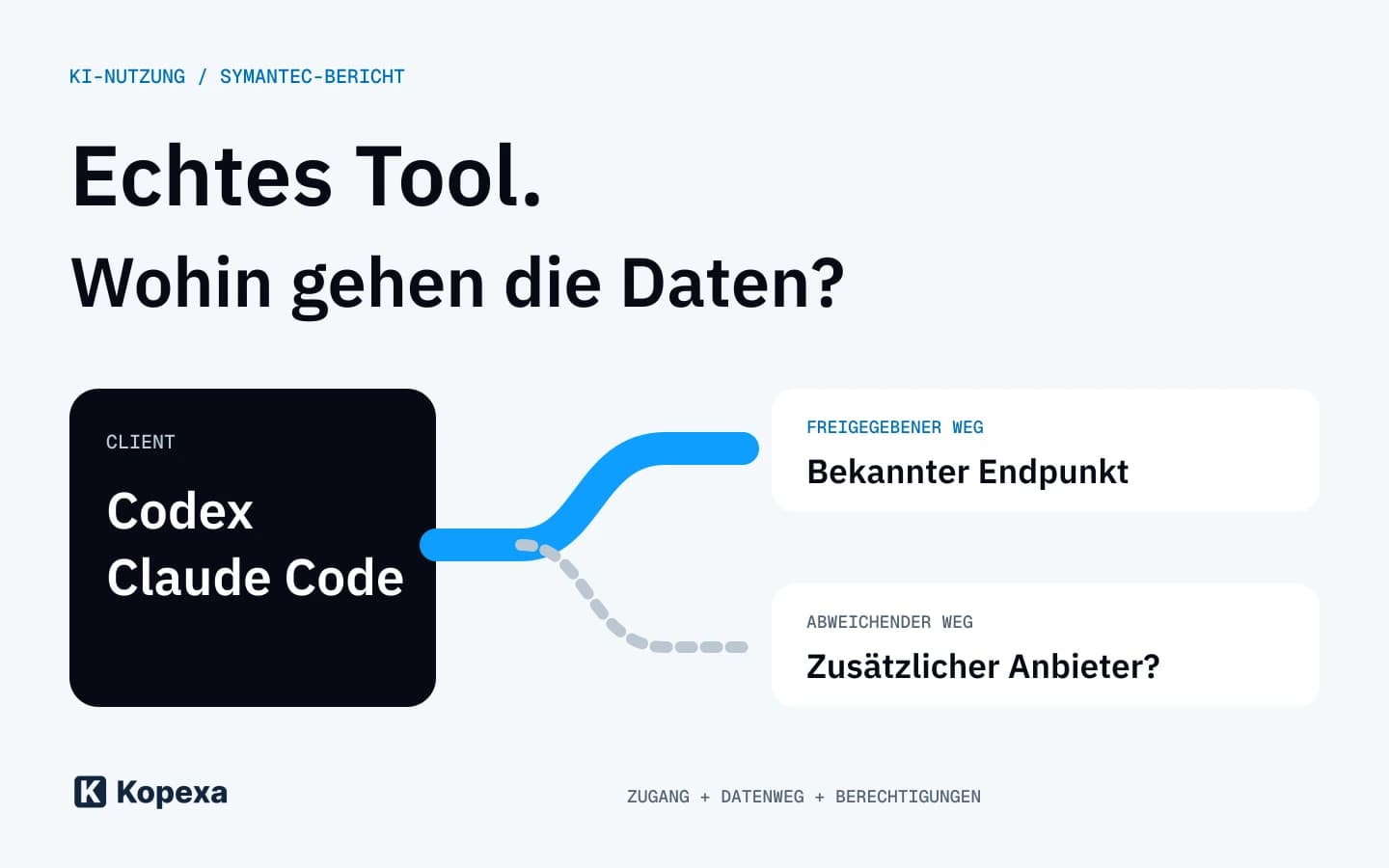 KI-Relays: Echte Tools, fremder Datenweg