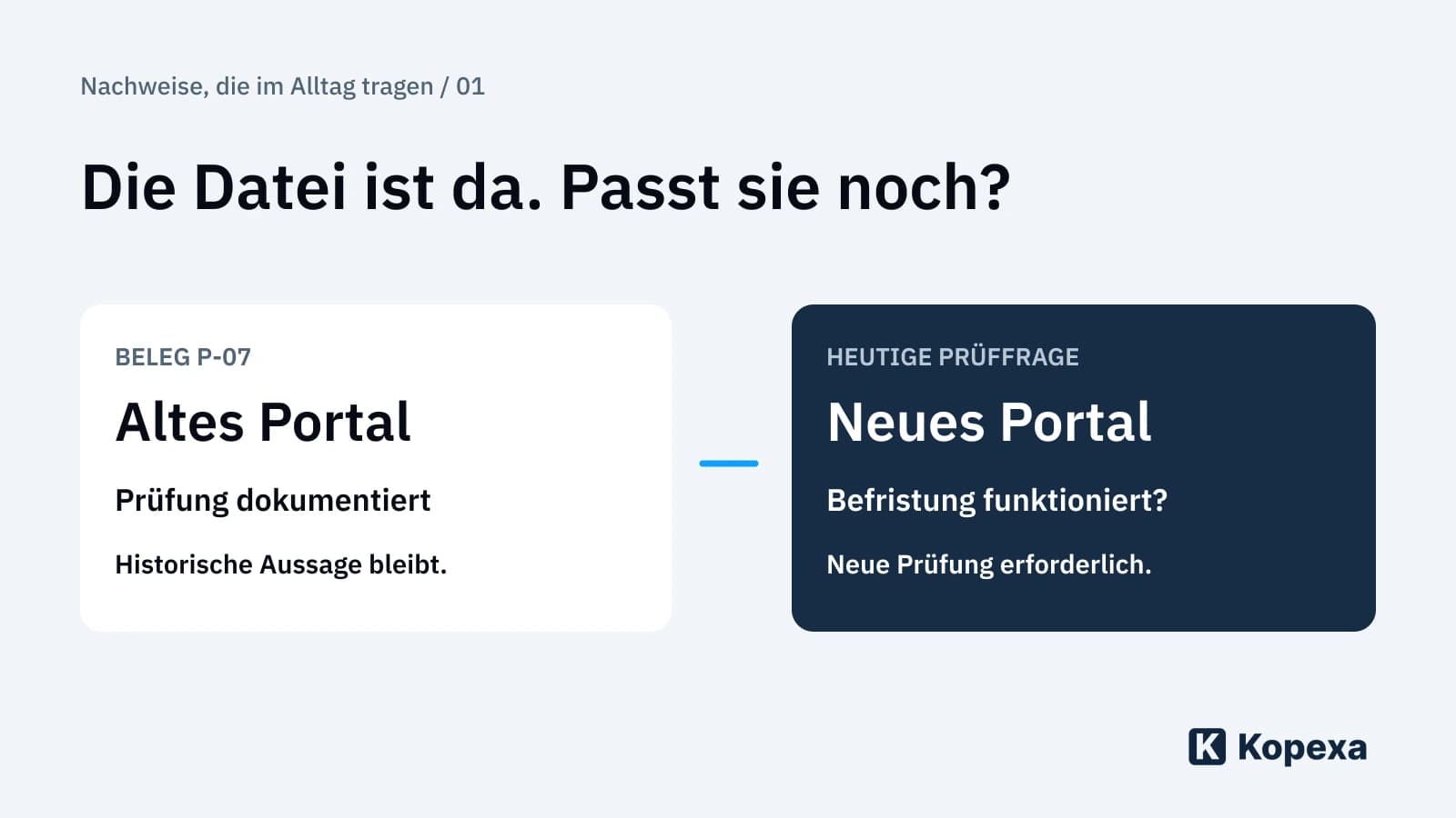 Wie bleiben ISMS-Nachweise aktuell und überprüfbar?