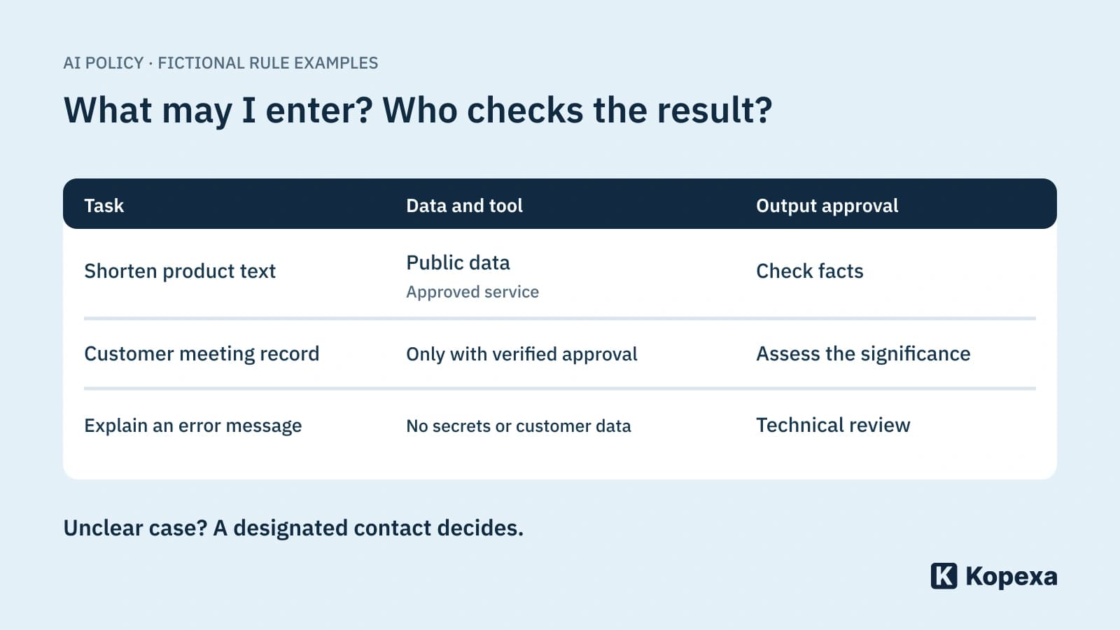 AI policy for employees: Which uses do you actually allow?