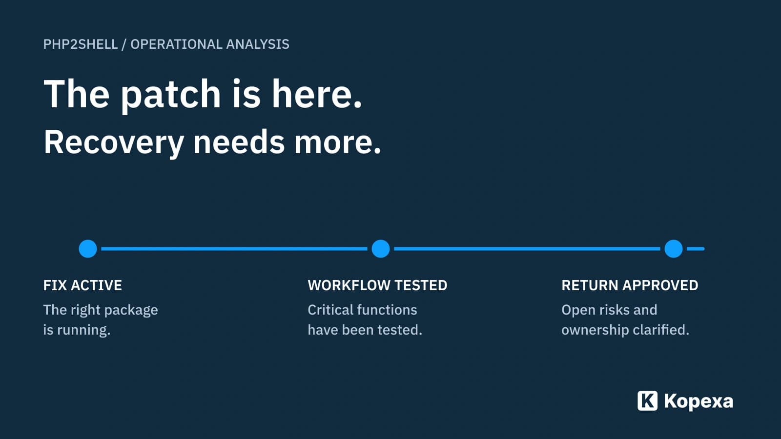 PHP2Shell: why some websites stay offline longer