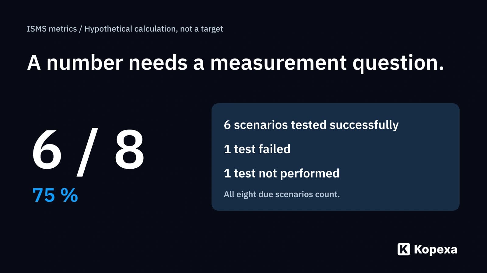 ISMS metrics: How do you measure effectiveness rather than tasks?