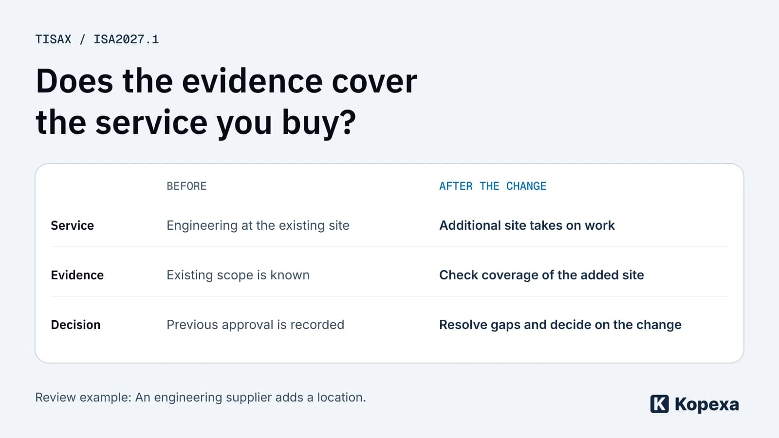 TISAX ISA2027: Prepare your supplier security review