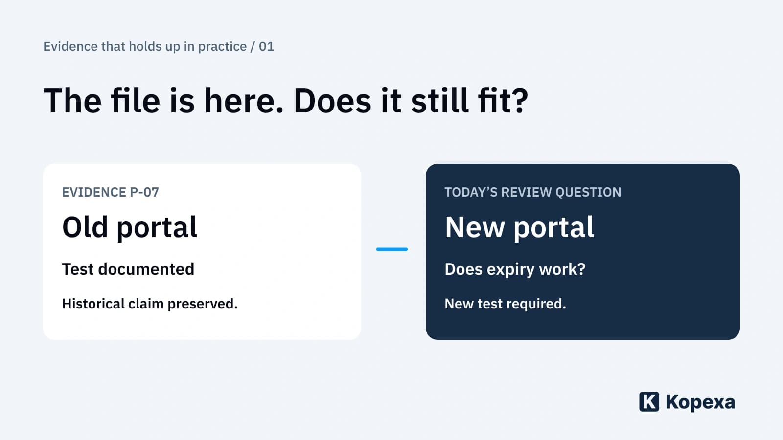How do you keep ISMS evidence current and verifiable?