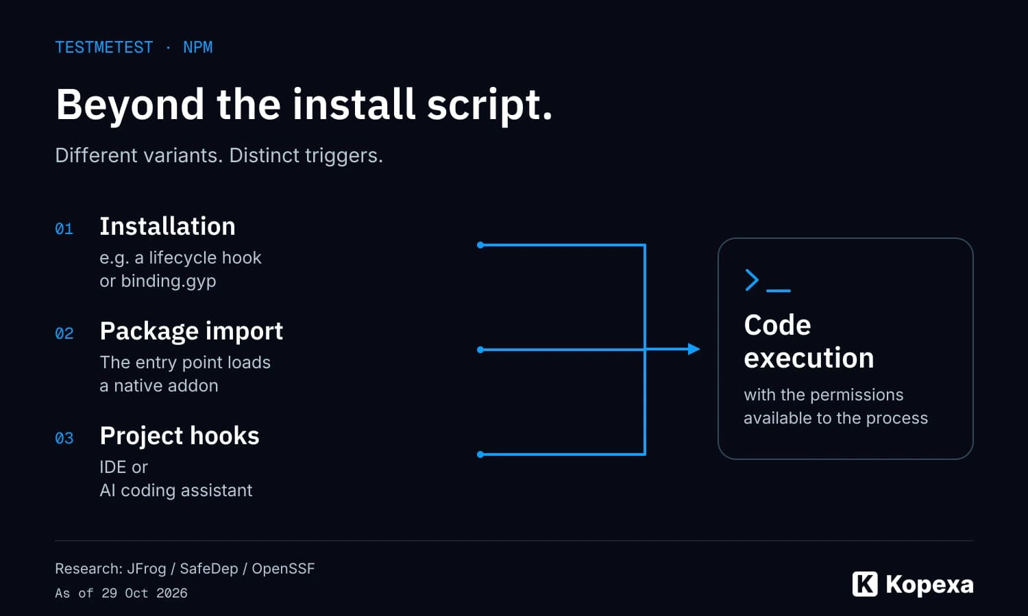 testmetest: 42 GitHub repositories armed for an npm worm