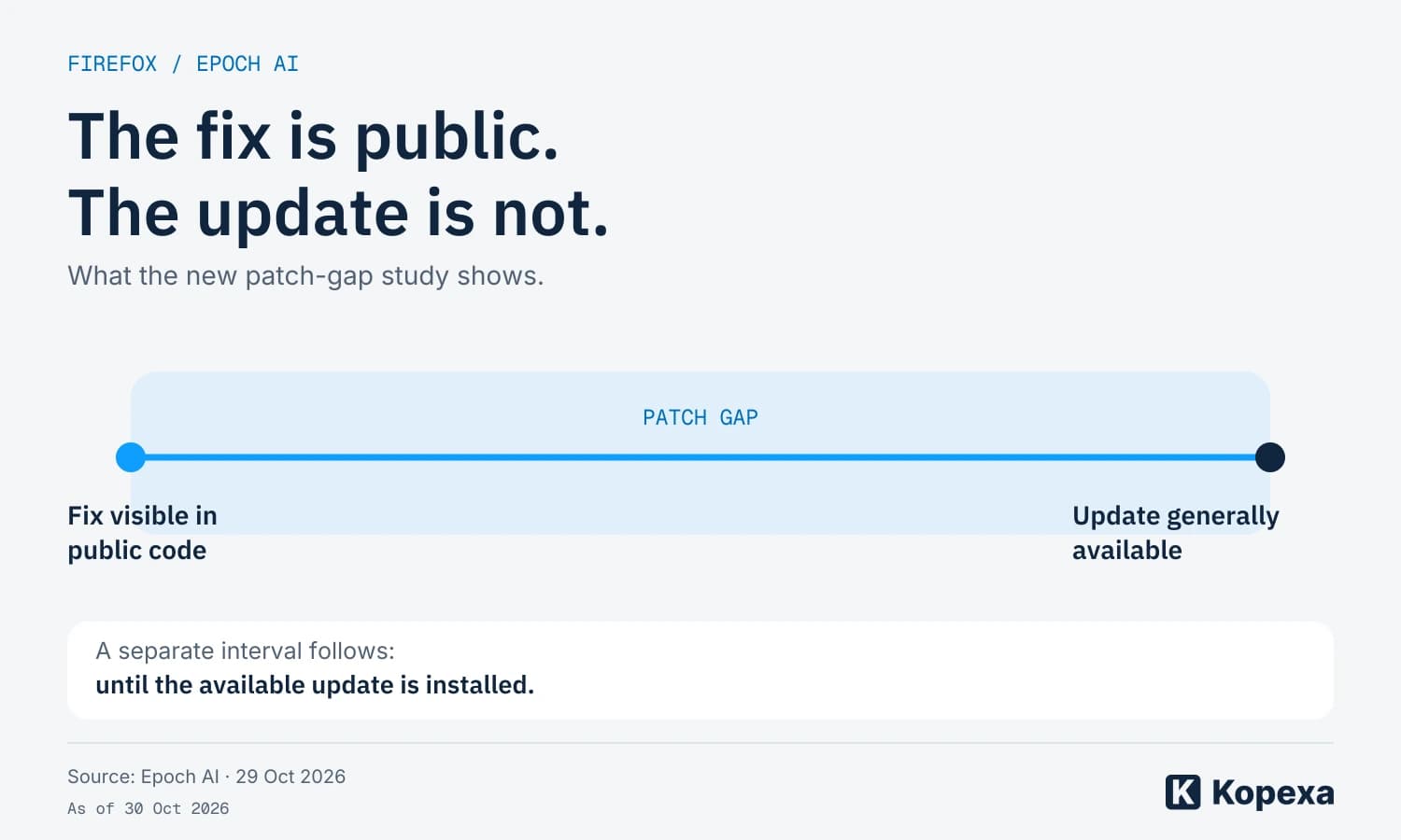 AI exploits in the Firefox patch gap: what Epoch AI shows