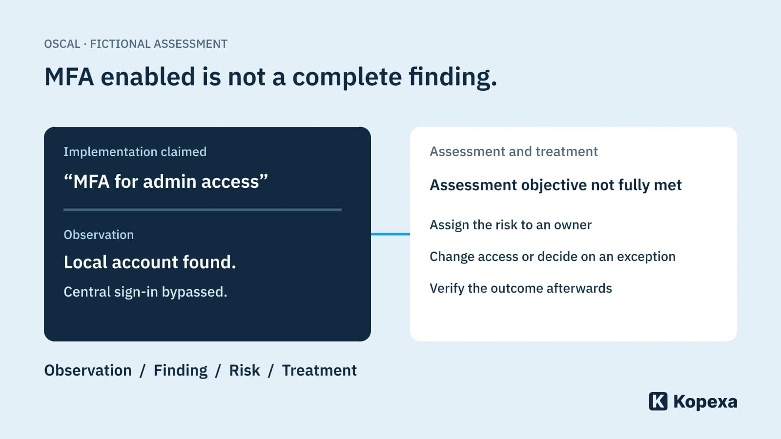 OSCAL in practice: What machine-readable evidence actually demonstrates