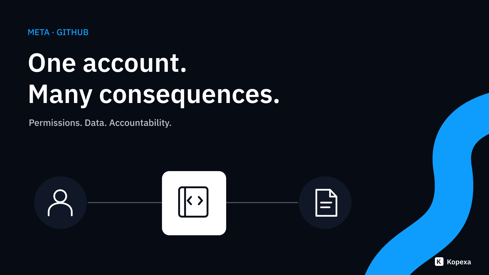 Meta’s GitHub data breach: How far can a stolen account reach?