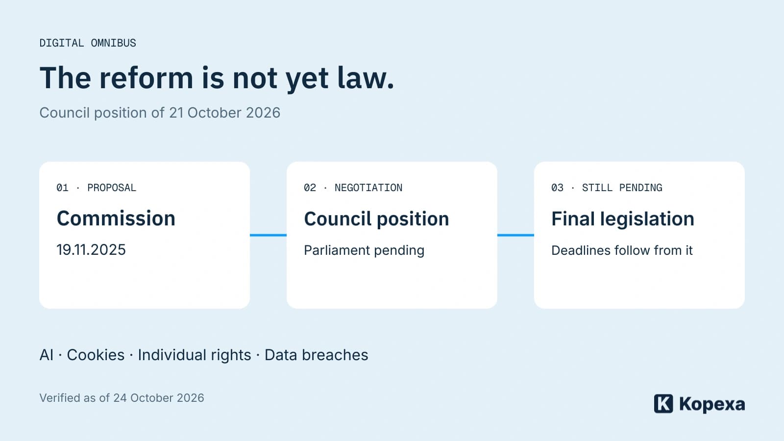 Digital Omnibus: What the GDPR reform would change for AI, cookies and businesses