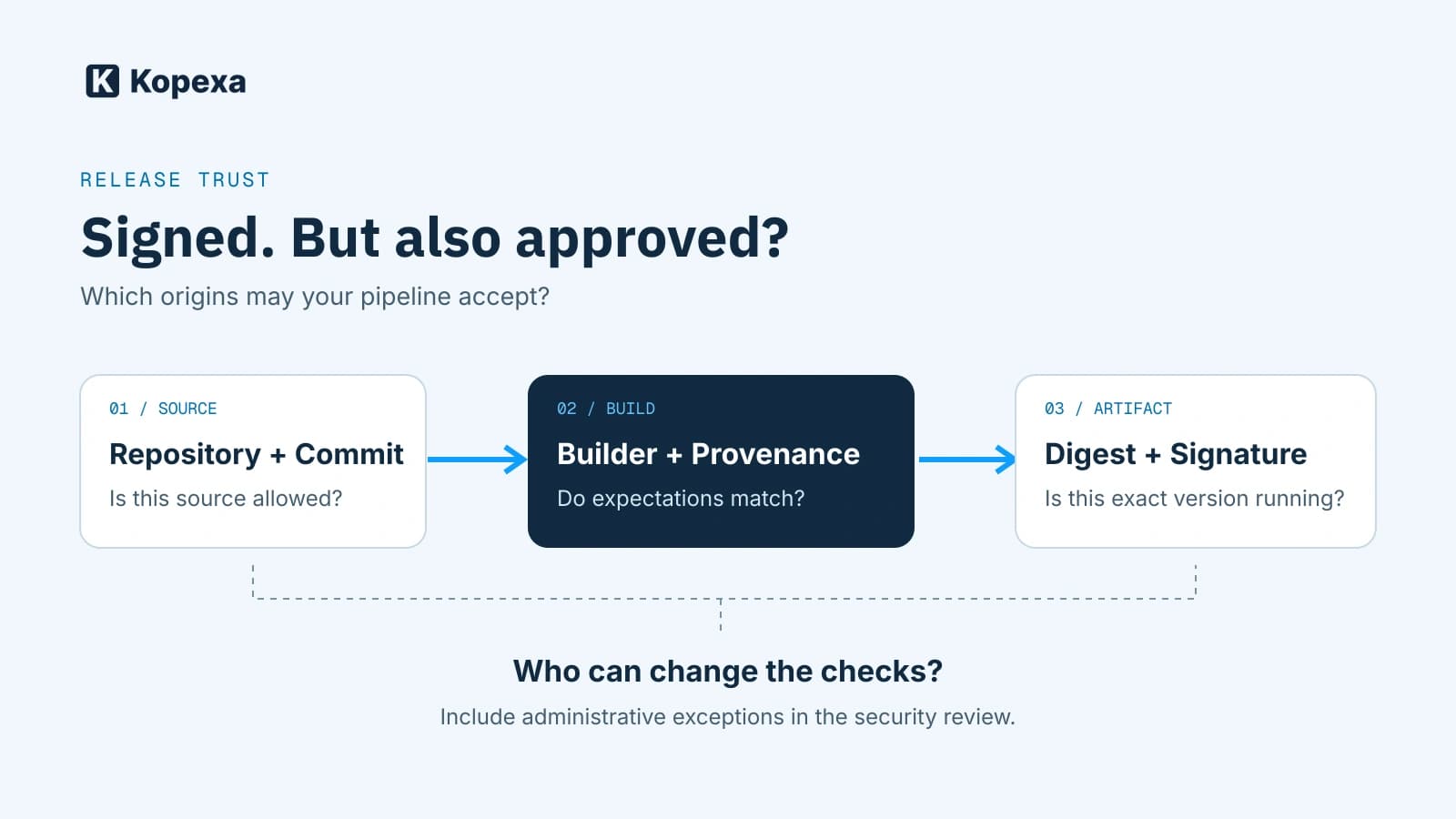 What the LiteLLM incident reveals about secure releases