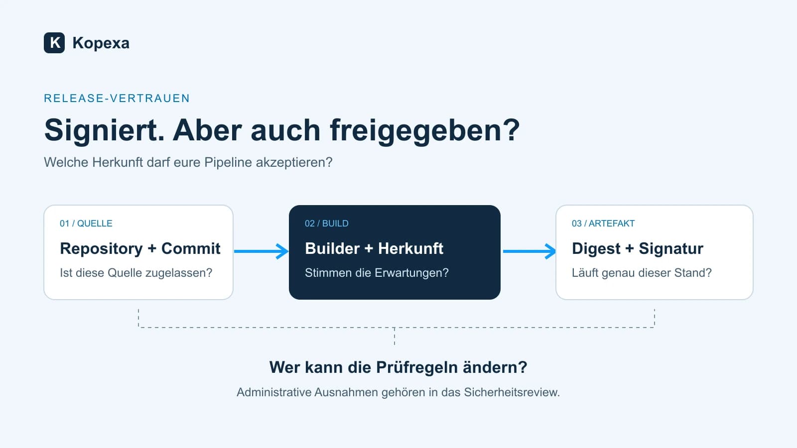 Was der LiteLLM-Vorfall über sichere Releases zeigt