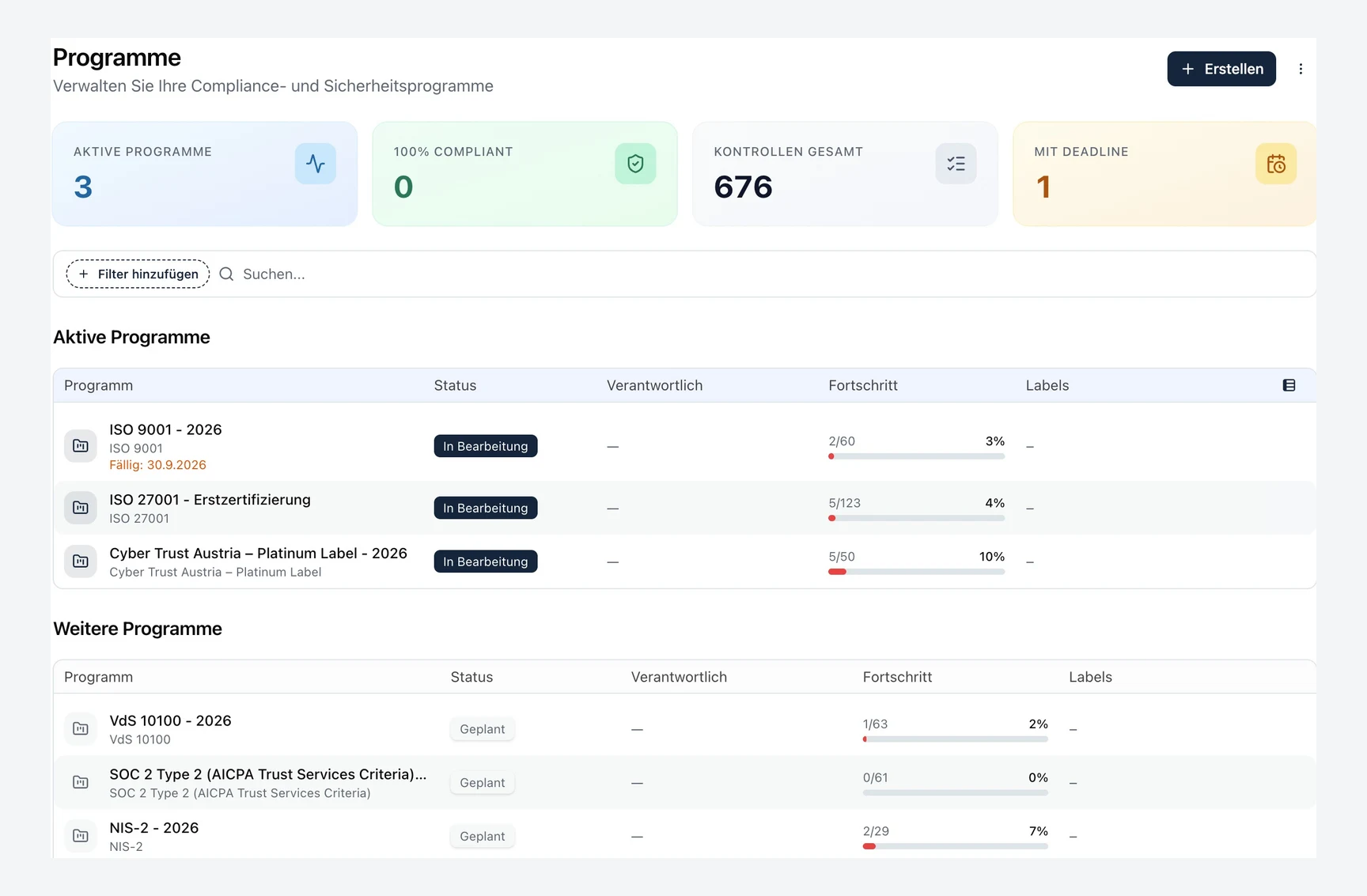 Multiple security and compliance programmes in Kopexa showing status, ownership and progress; the interface is in German