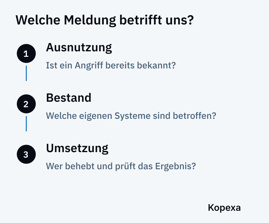 Redaktionelle Priorisierung: Bekannte Ausnutzung, tatsächliche Betroffenheit und Erreichbarkeit gemeinsam betrachten; die Grafik ist kein Microsoft-Schweregradmodell.
