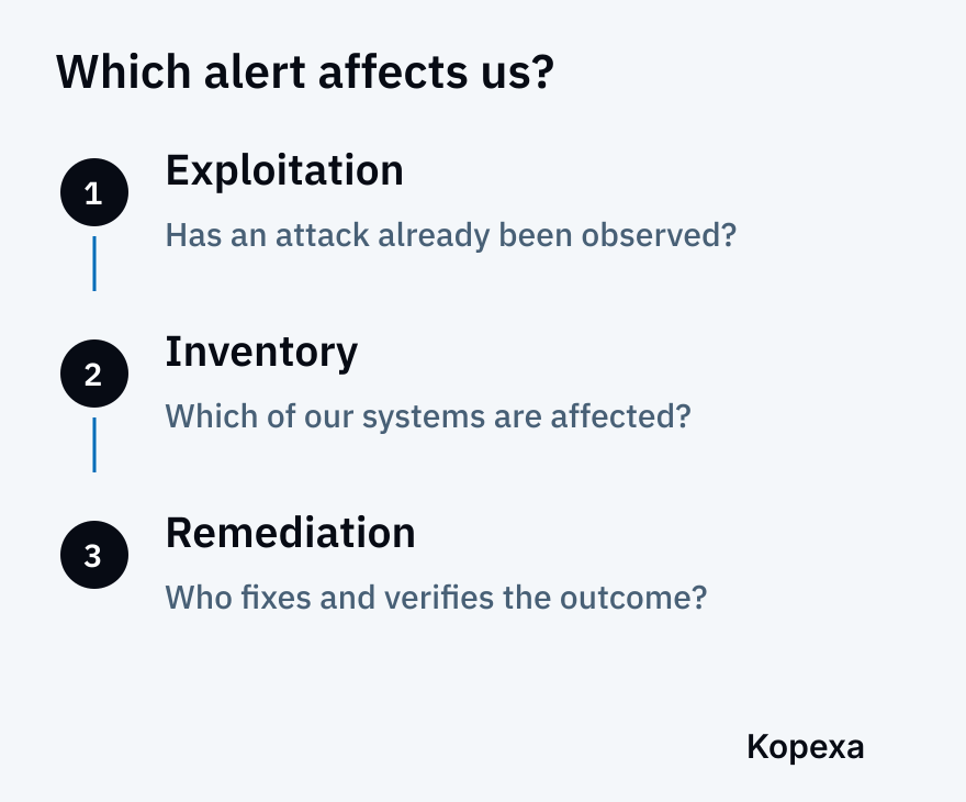 Editorial prioritisation: consider known exploitation, actual exposure and reachability together; this is not a Microsoft severity model.