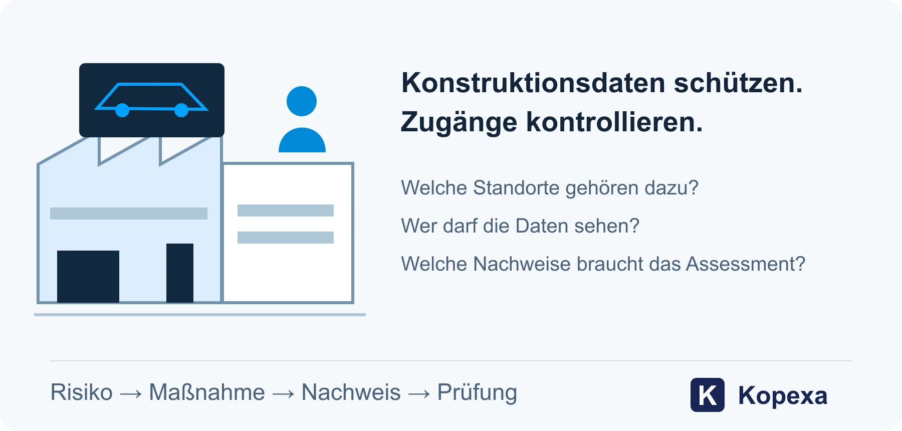 Automotive-Beispiel: Konstruktionsdaten, Werk und Besucherzugänge gemeinsam schützen