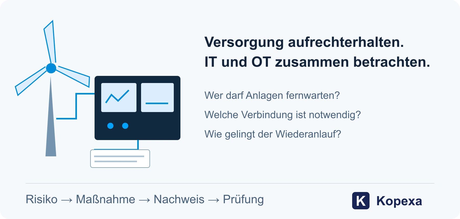 Versorger-Beispiel: technische Anlage, Leitstelle und IT-Verbindungen gemeinsam betrachten