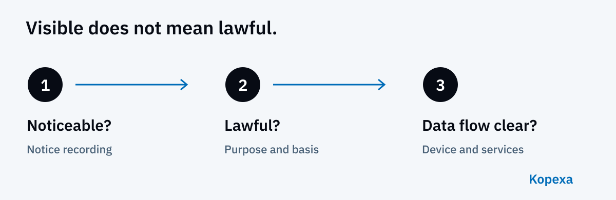 Three separate questions for camera glasses: is recording noticeable, is it lawful and where does the data go?