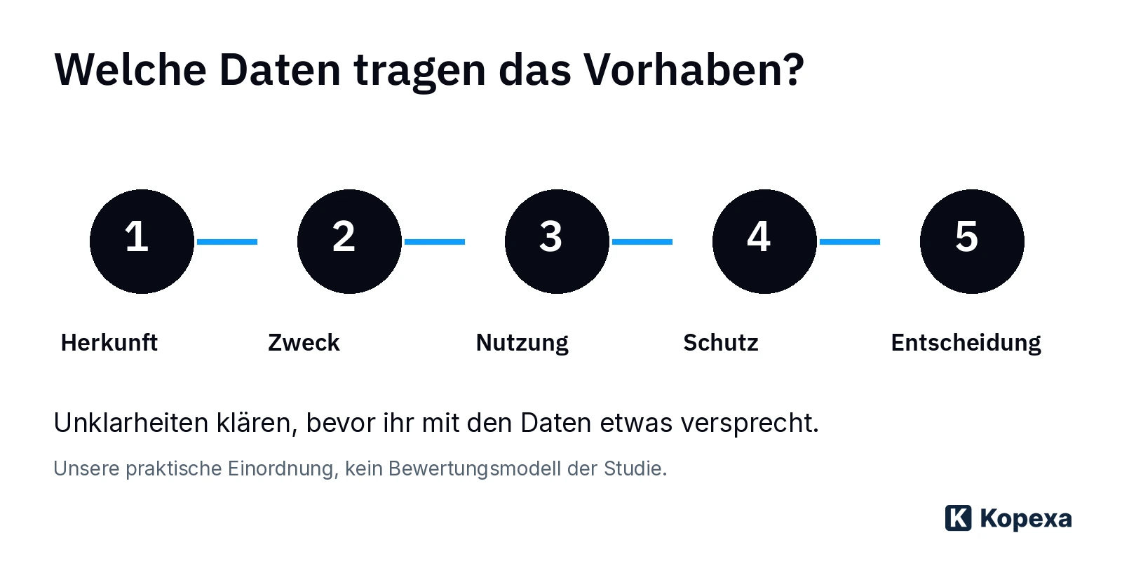 Fünf Prüfpunkte für ein Datenvorhaben: Herkunft, Zweck, Nutzung, Schutz und Entscheidung