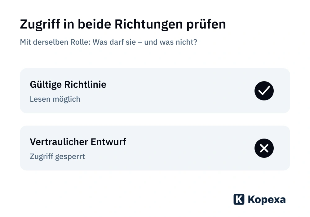 Zwei getrennte Prüfungen für dieselbe Rolle: Der vorgesehene Zugriff muss funktionieren, ein nicht erlaubter Zugriff muss scheitern.
